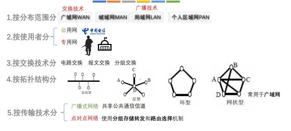 image-20220327163013289