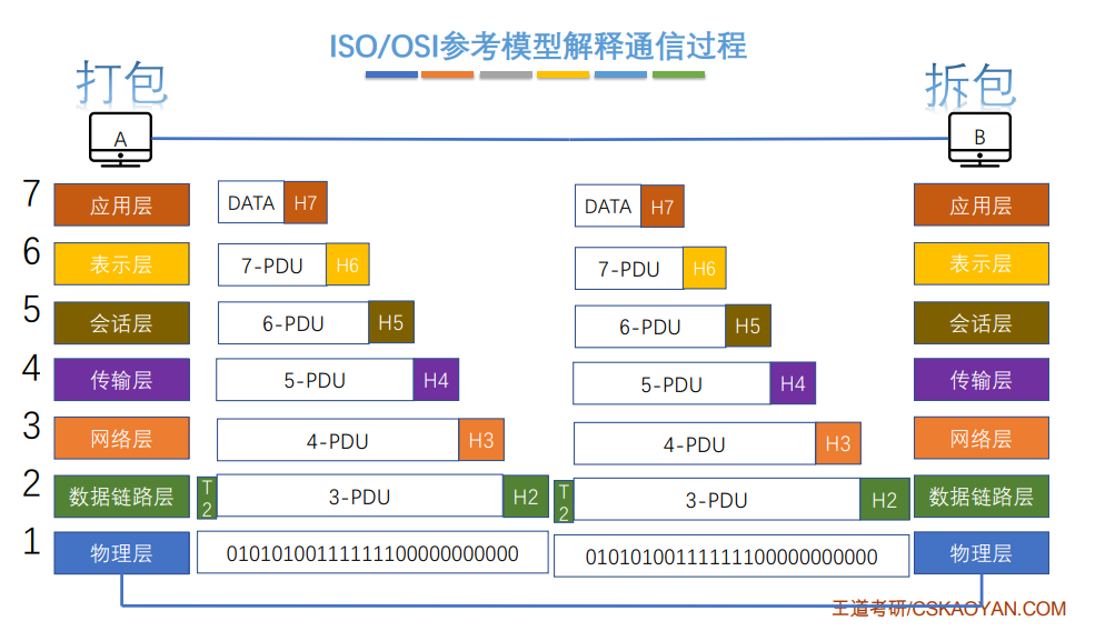 image-20220327183756237