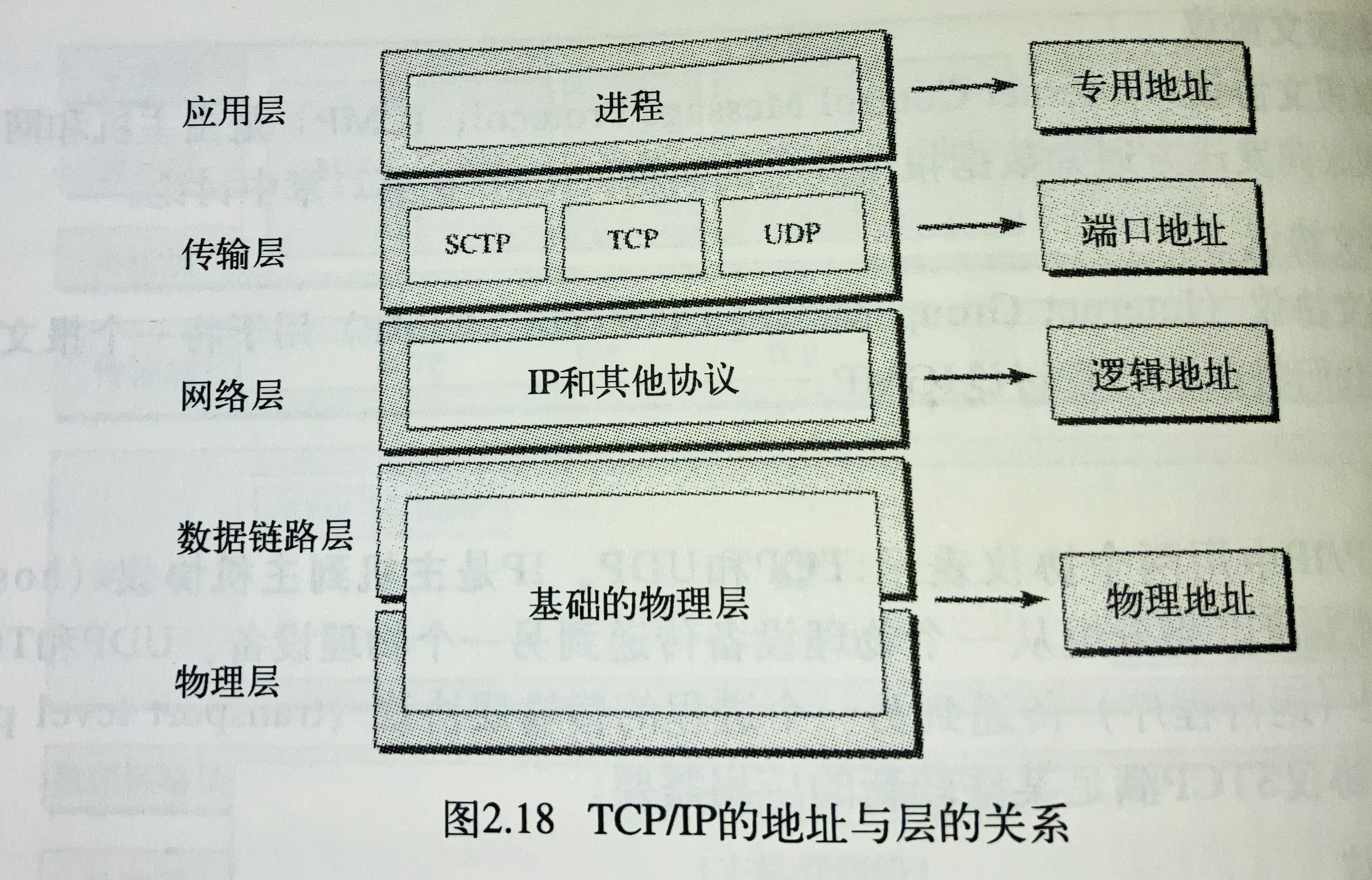 image-20220418220234185