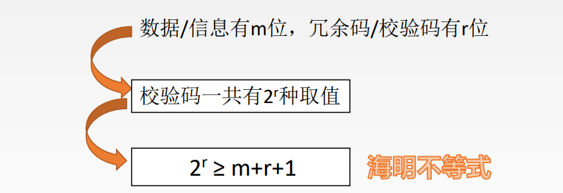 image-20220426110621727