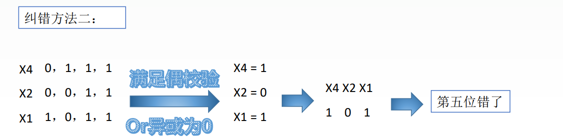image-20220426111932424
