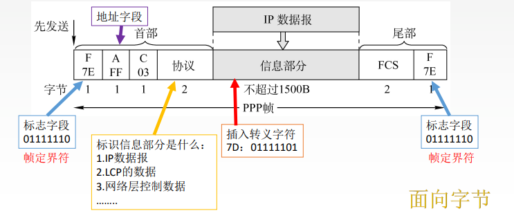 image-20220428233721910