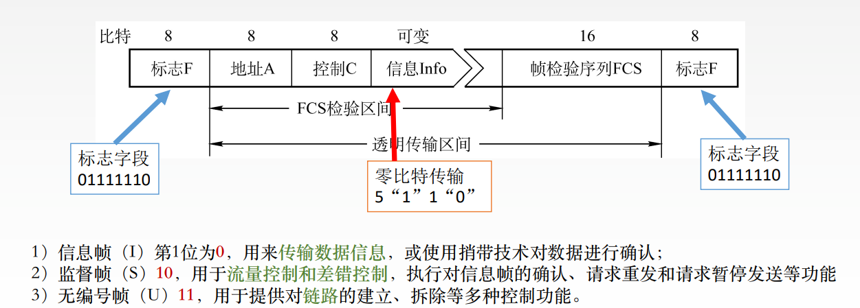 image-20220428234318745