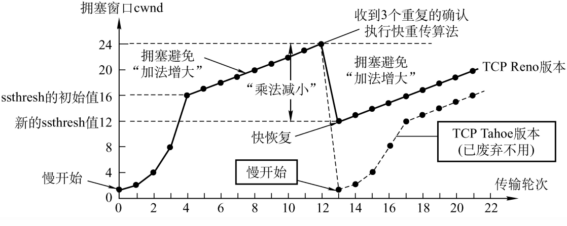 image-20220517100805269